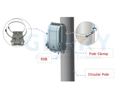Pole-mounted Installation Pole-mounted Installation